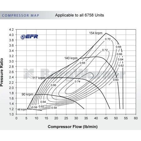EFR 6758