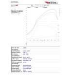 Kit potenziamento per Abarth, Grande Punto, Alfa Mito, T-jet, Multiair e Spider 124
